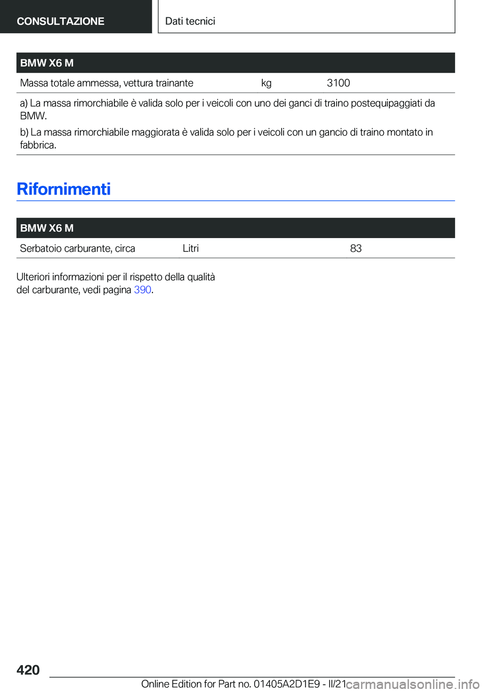 BMW X6 M 2021  Libretti Di Uso E manutenzione (in Italian) �B�M�W��X�6��M�M�a�s�s�a��t�o�t�a�l�e��a�m�m�e�s�s�a�,��v�e�t�t�u�r�a��t�r�a�i�n�a�n�t�e�k�g�3�1�0�0�a�)��L�a��m�a�s�s�a��r�i�m�o�r�c�h�i�a�b�i�l�e��è��v�a�l�i�d�a��s�o�l�o��p�e�r��i��