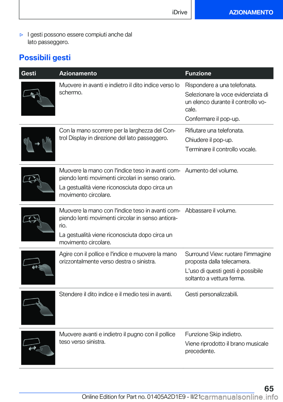 BMW X6 M 2021  Libretti Di Uso E manutenzione (in Italian) 'x�I��g�e�s�t�i��p�o�s�s�o�n�o��e�s�s�e�r�e��c�o�m�p�i�u�t�i��a�n�c�h�e��d�a�l
�l�a�t�o��p�a�s�s�e�g�g�e�r�o�.
�P�o�s�s�i�b�i�l�i��g�e�s�t�i
�
�G�e�s�t�i�A�z�i�o�n�a�m�e�n�t�o�F�u�n�z�i�o