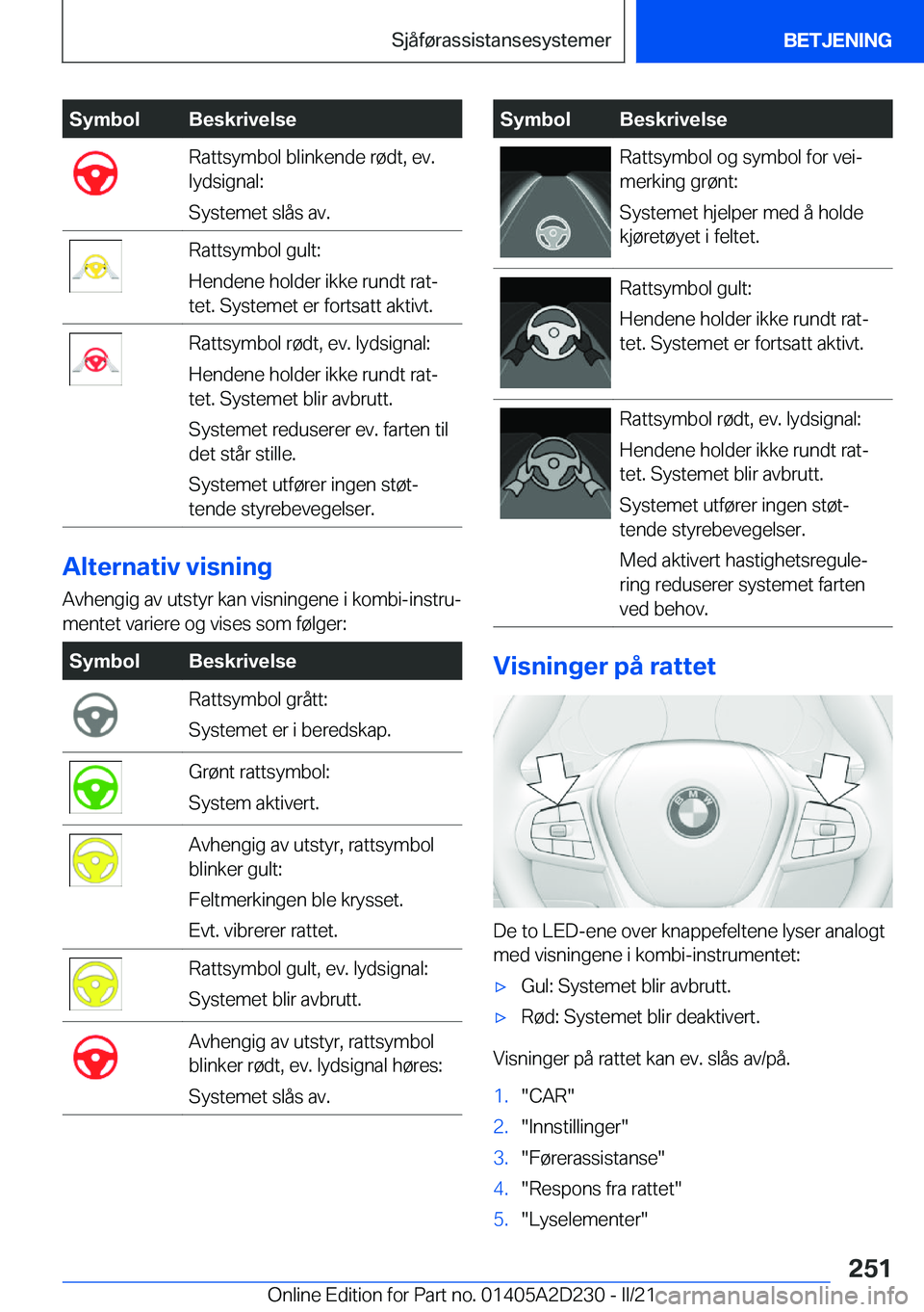 BMW X6 M 2021  InstruksjonsbØker (in Norwegian) �S�y�m�b�o�l�B�e�s�k�r�i�v�e�l�s�e�R�a�t�t�s�y�m�b�o�l��b�l�i�n�k�e�n�d�e��r�