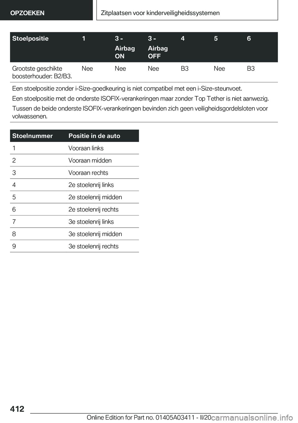 BMW X6 M 2020  Instructieboekjes (in Dutch) �S�t�o�e�l�p�o�s�i�t�i�e�1�3��-
�A�i�r�b�a�g
�O�N�3��-
�A�i�r�b�a�g
�O�F�F�4�5�6�G�r�o�o�t�s�t�e��g�e�s�c�h�i�k�t�e
�b�o�o�s�t�e�r�h�o�u�d�e�r�:��B�2�/�B�3�.�N�e�e�N�e�e�N�e�e�B�3�N�e�e�B�3�E�e�n�