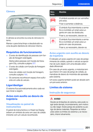 Page 201