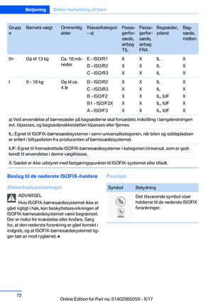 Page 72