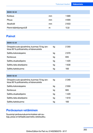 Page 265