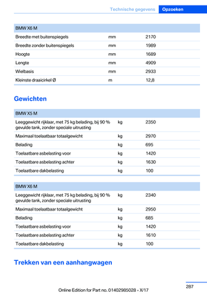 Page 287