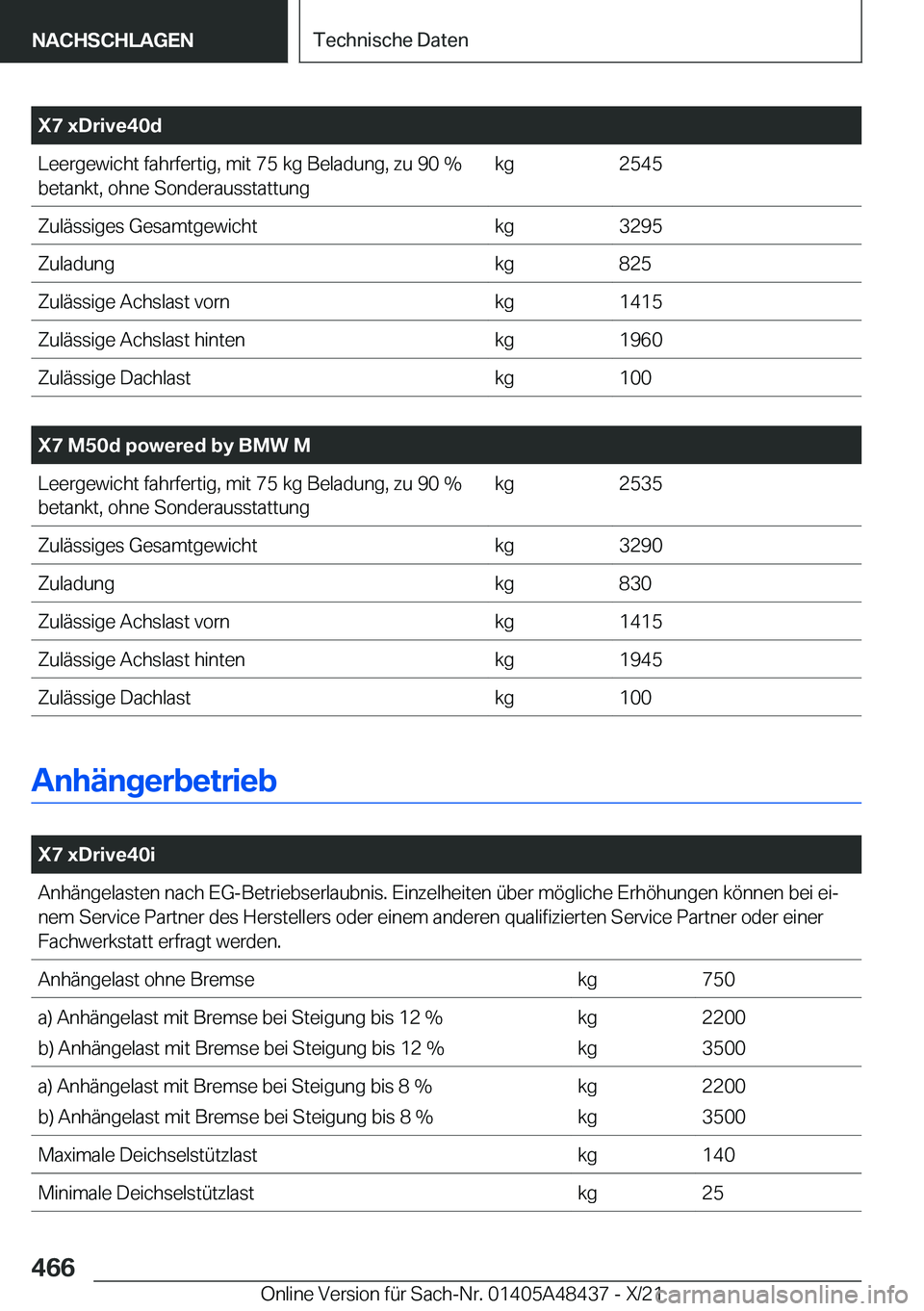 BMW X7 2022  Betriebsanleitungen (in German) �X�7��x�D�r�i�v�e�4�0�d�L�e�e�r�g�e�w�i�c�h�t��f�a�h�r�f�e�r�t�i�g�,��m�i�t��7�5��k�g��B�e�l�a�d�u�n�g�,��z�u��9�0��%�b�e�t�a�n�k�t�,��o�h�n�e��S�o�n�d�e�r�a�u�s�s�t�a�t�t�u�n�g�k�g�2�5�4�5
