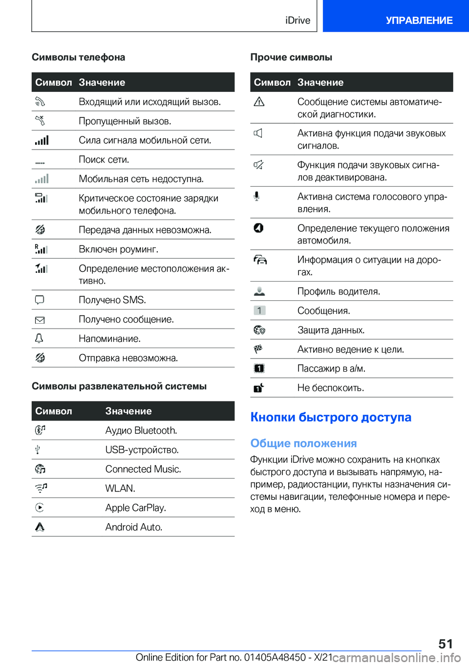 BMW X7 2022  Руково 