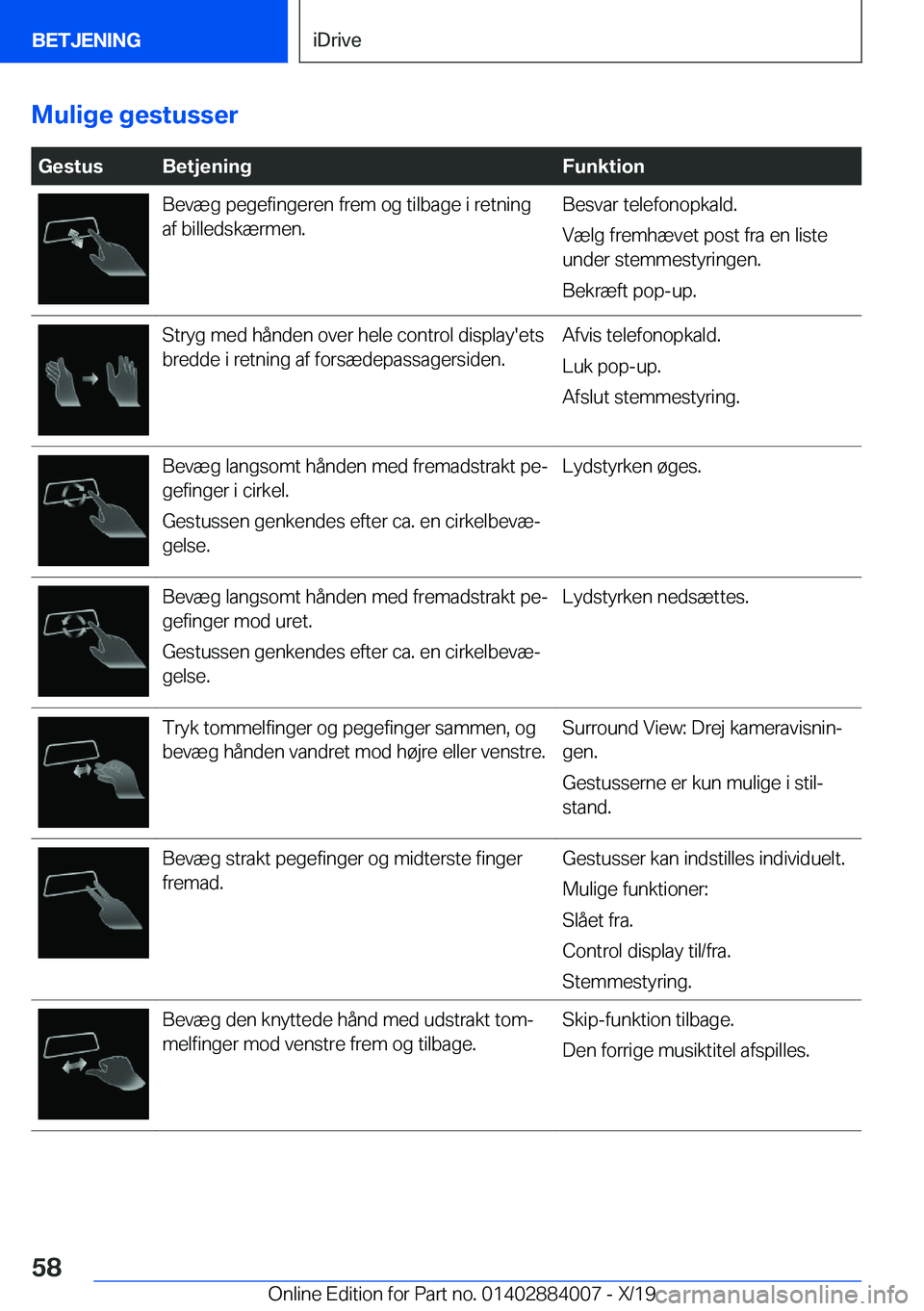 BMW X7 2020  InstruktionsbØger (in Danish) �M�u�l�i�g�e��g�e�s�t�u�s�s�e�r
��G�e�s�t�u�s�B�e�t�j�e�n�i�n�g�F�u�n�k�t�i�o�n�B�e�v�æ�g��p�e�g�e�f�i�n�g�e�r�e�n��f�r�e�m��o�g��t�i�l�b�a�g�e��i��r�e�t�n�i�n�g
�a�f��b�i�l�l�e�d�s�k�æ�r�m