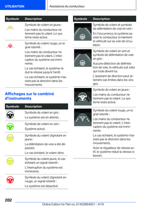 Page 282