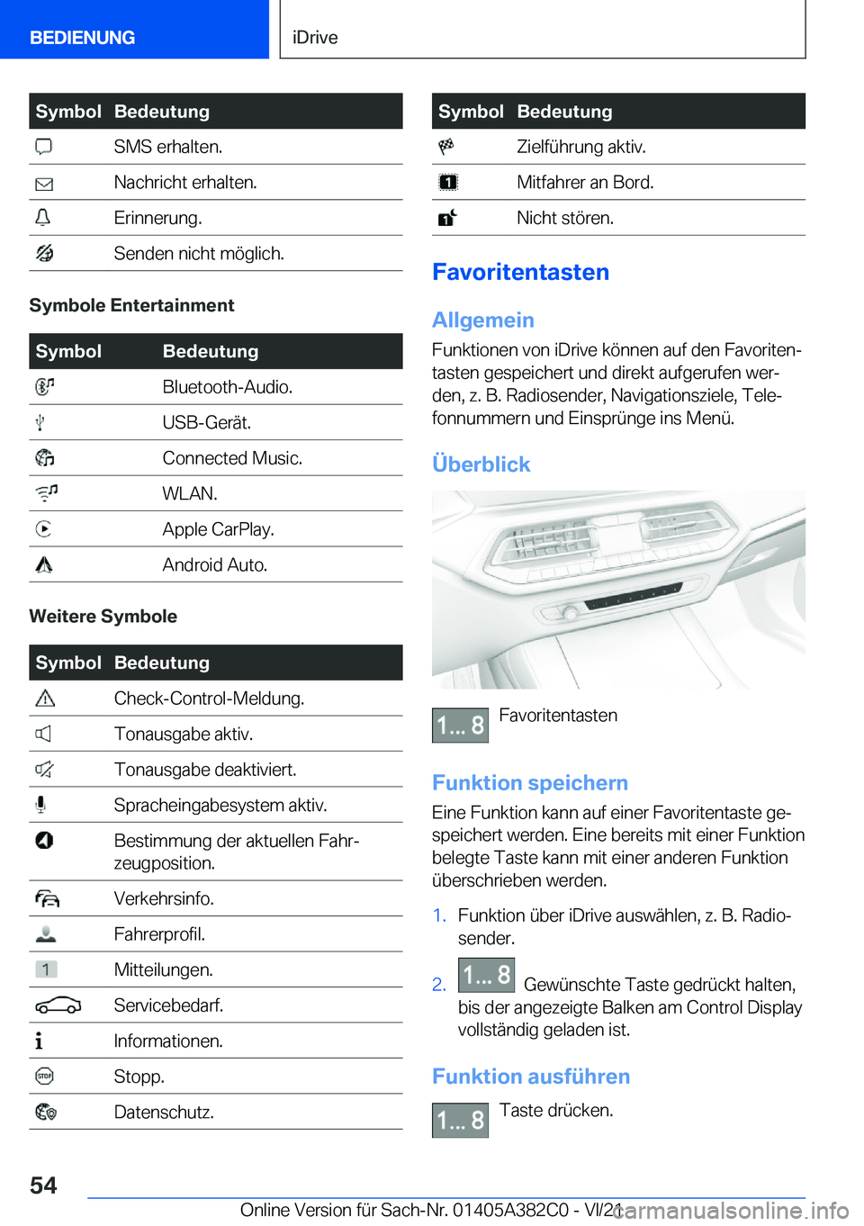 BMW Z4 2022  Betriebsanleitungen (in German) �S�y�m�b�o�l�B�e�d�e�u�t�u�n�g��S�M�S��e�r�h�a�l�t�e�n�.��N�a�c�h�r�i�c�h�t��e�r�h�a�l�t�e�n�.��E�r�i�n�n�e�r�u�n�g�.��S�e�n�d�e�n��n�i�c�h�t��m�