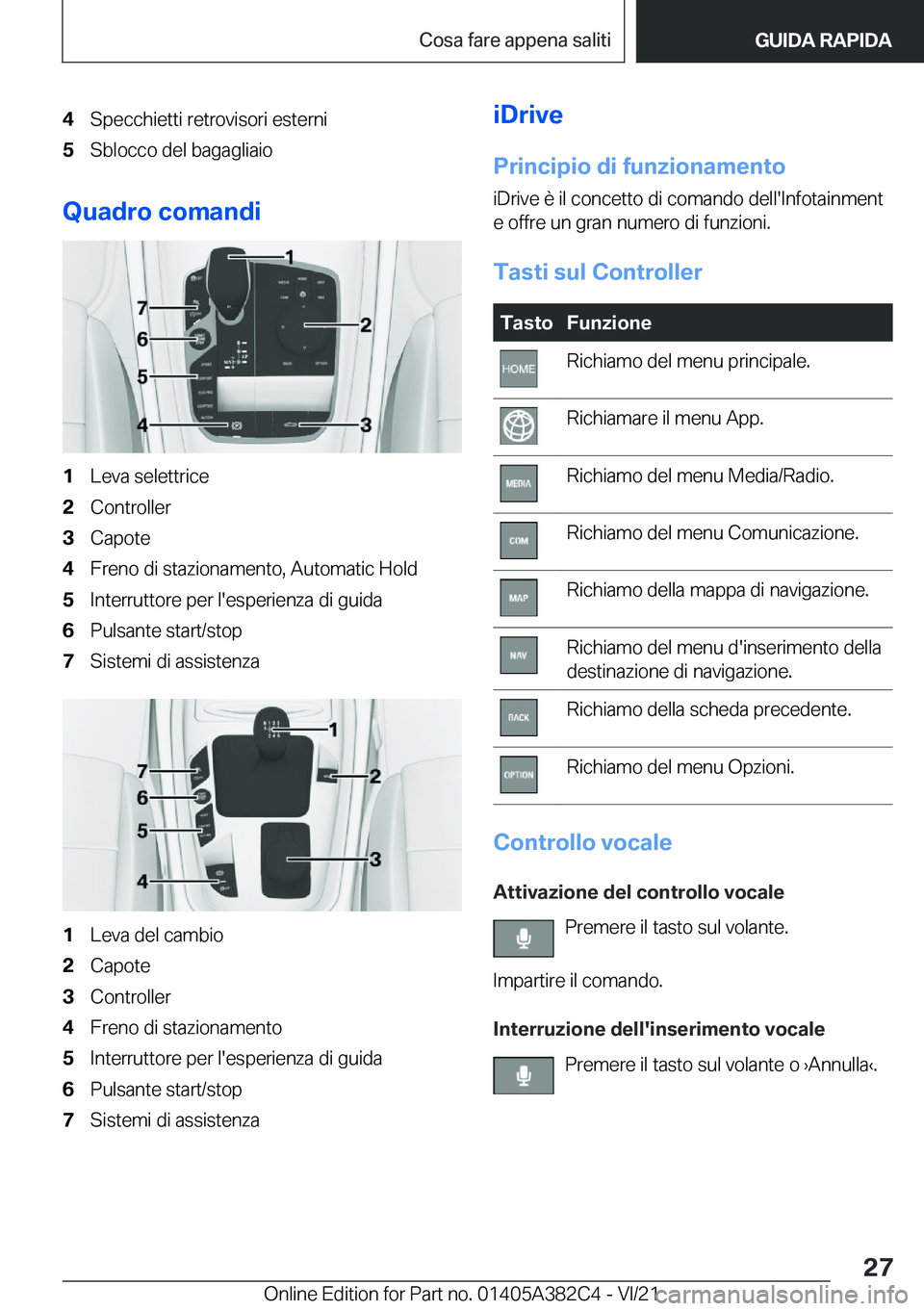 BMW Z4 2022  Libretti Di Uso E manutenzione (in Italian) �4�S�p�e�c�c�h�i�e�t�t�i��r�e�t�r�o�v�i�s�o�r�i��e�s�t�e�r�n�i�5�S�b�l�o�c�c�o��d�e�l��b�a�g�a�g�l�i�a�i�o
�Q�u�a�d�r�o��c�o�m�a�n�d�i
�1�L�e�v�a��s�e�l�e�t�t�r�i�c�e�2�C�o�n�t�r�o�l�l�e�r�3�C�a