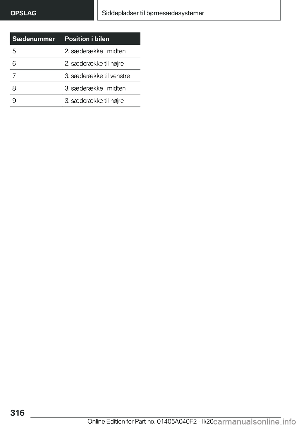 BMW Z4 2020  InstruktionsbØger (in Danish) �S�æ�d�e�n�u�m�m�e�r�P�o�s�i�t�i�o�n��i��b�i�l�e�n�5�2�.��s�æ�d�e�r�æ�k�k�e��i��m�i�d�t�e�n�6�2�.��s�æ�d�e�r�æ�k�k�e��t�i�l��h�