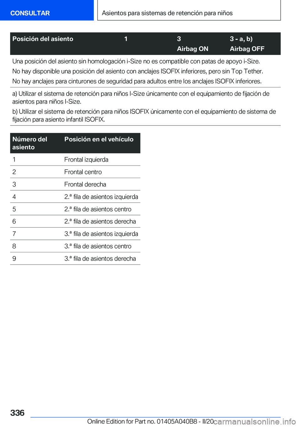 BMW Z4 2020  Manuales de Empleo (in Spanish) �P�o�s�i�c�i�