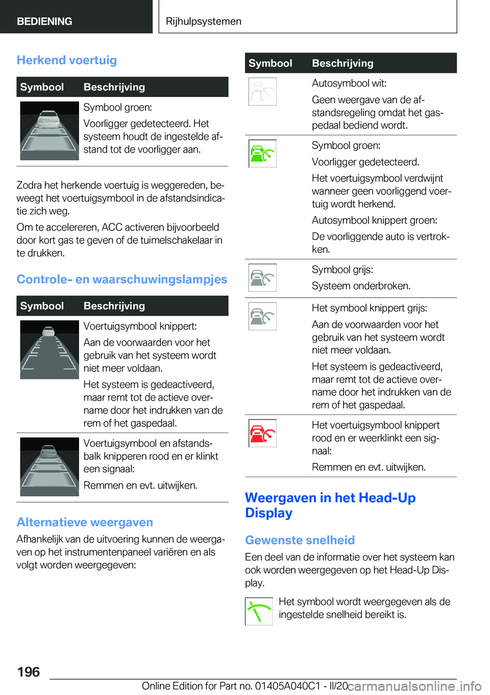 BMW Z4 2020  Instructieboekjes (in Dutch) �H�e�r�k�e�n�d��v�o�e�r�t�u�i�g�S�y�m�b�o�o�l�B�e�s�c�h�r�i�j�v�i�n�g�S�y�m�b�o�o�l��g�r�o�e�n�:
�V�o�o�r�l�i�g�g�e�r��g�e�d�e�t�e�c�t�e�e�r�d�.��H�e�t �s�y�s�t�e�e�m��h�o�u�d�t��d�e��i�n�g�e�s