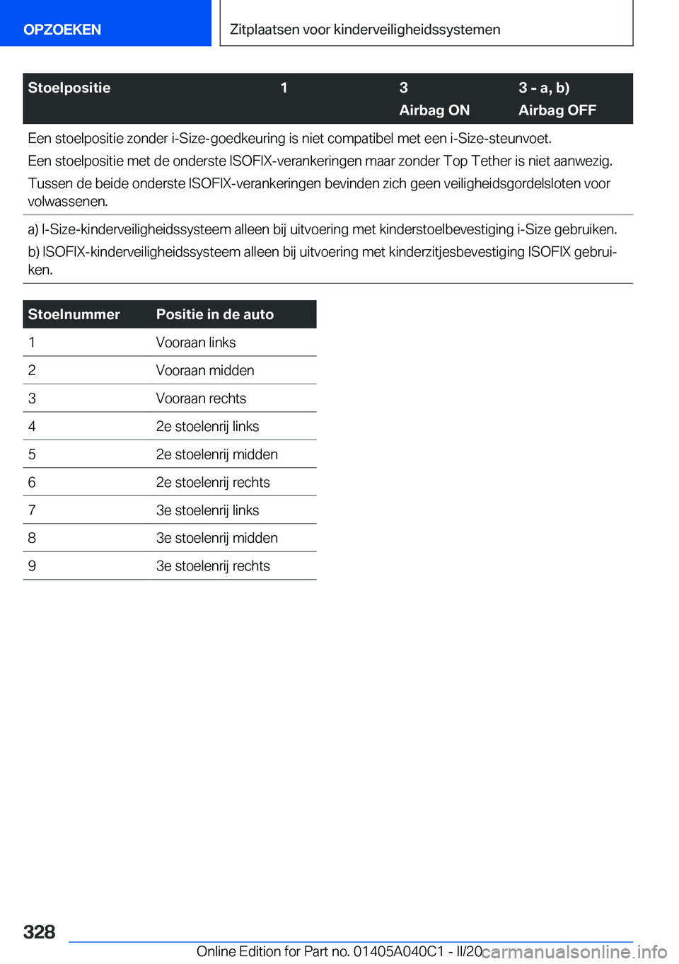 BMW Z4 2020  Instructieboekjes (in Dutch) �S�t�o�e�l�p�o�s�i�t�i�e�1�3
�A�i�r�b�a�g��O�N�3��-��a�,��b�

�A�i�r�b�a�g��O�F�F�E�e�n��s�t�o�e�l�p�o�s�i�t�i�e��z�o�n�d�e�r��i�-�S�i�z�e�-�g�o�e�d�k�e�u�r�i�n�g��i�s��n�i�e�t��c�o�m�p�a�t