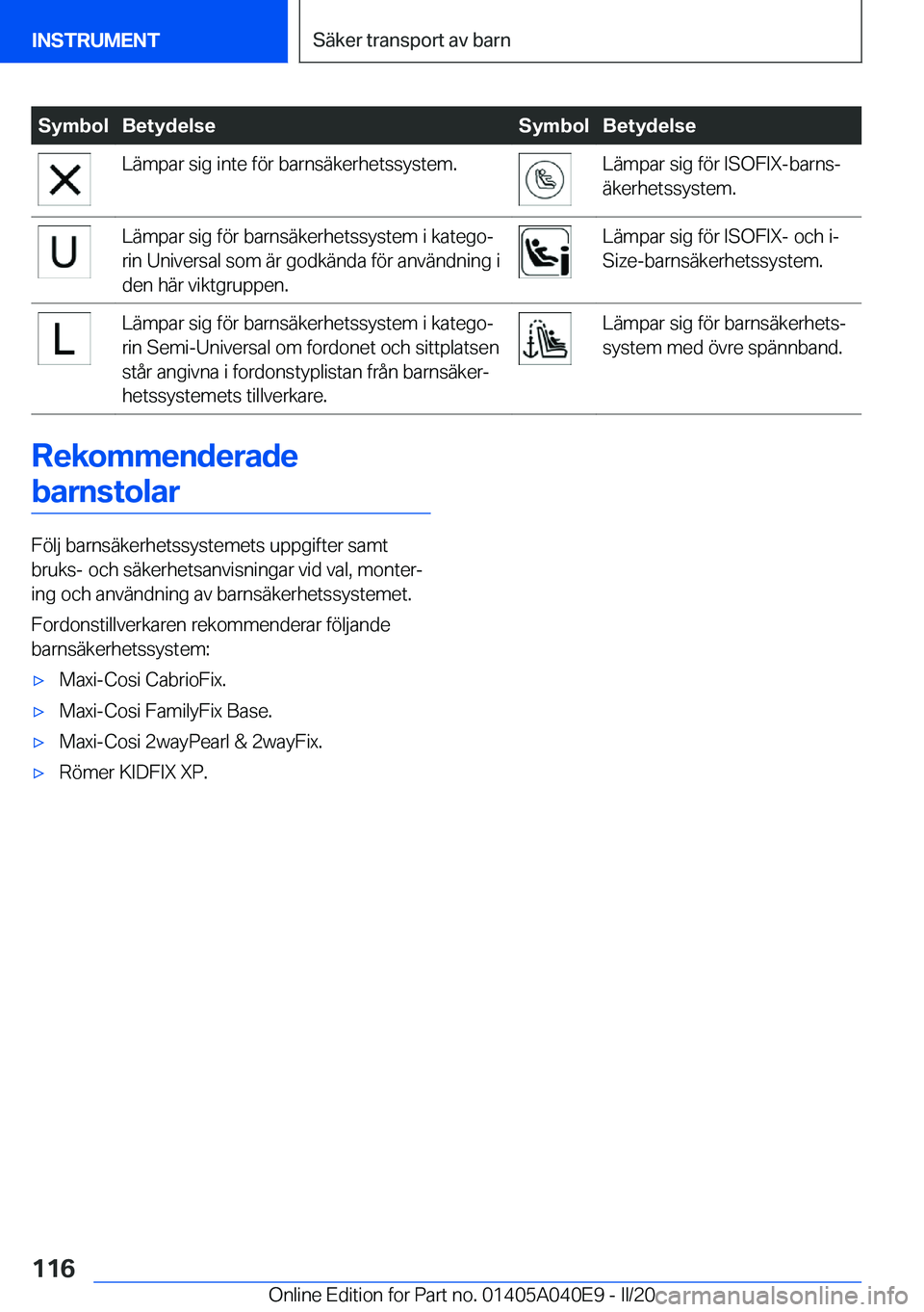 BMW Z4 2020  InstruktionsbÖcker (in Swedish) �S�y�m�b�o�l�B�e�t�y�d�e�l�s�e�S�y�m�b�o�l�B�e�t�y�d�e�l�s�e�L�ä�m�p�a�r��s�i�g��i�n�t�e��f�