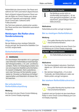 Page 283
