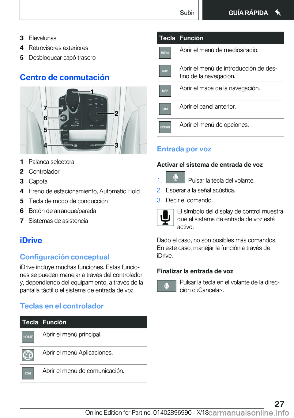 BMW Z4 2019  Manuales de Empleo (in Spanish) �3�E�l�e�v�a�l�u�n�a�s�4�R�e�t�r�o�v�i�s�o�r�e�s��e�x�t�e�r�i�o�r�e�s�5�D�e�s�b�l�o�q�u�e�a�r��c�a�p�