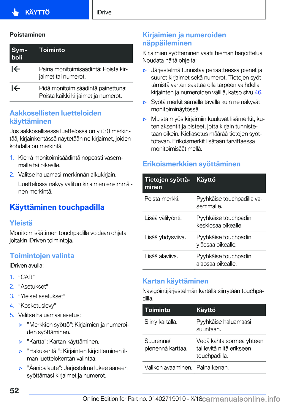 BMW Z4 2019  Omistajan Käsikirja (in Finnish) �P�o�i�s�t�a�m�i�n�e�n�S�y�mj
�b�o�l�i�T�o�i�m�i�n�t�o��P�a�i�n�a��m�o�n�i�t�o�i�m�i�s�