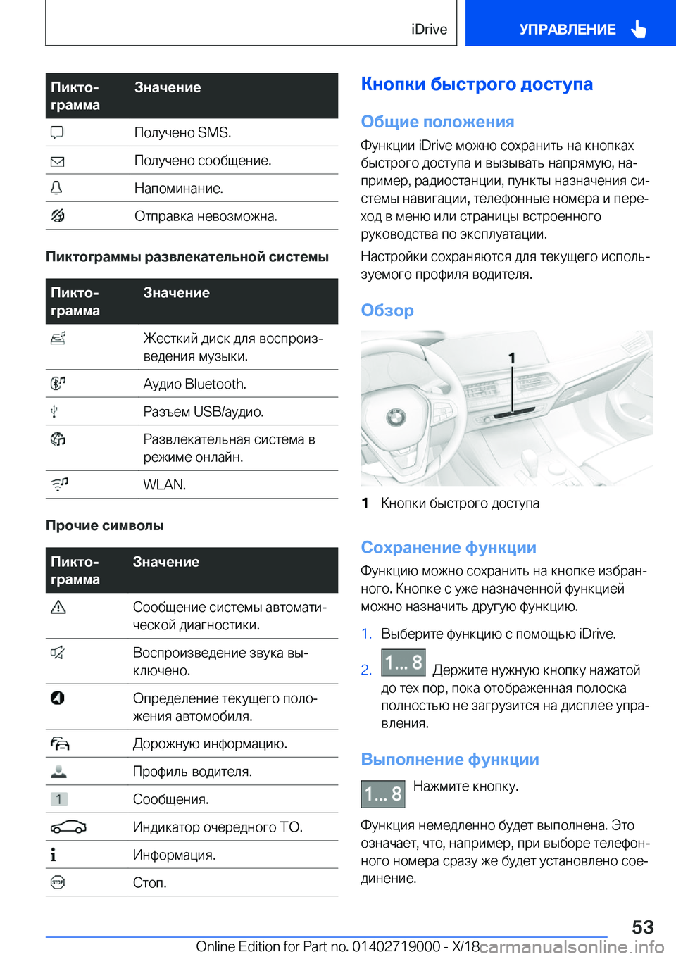 BMW Z4 2019  Руково 