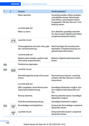 Page 190