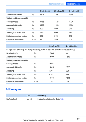 Page 201