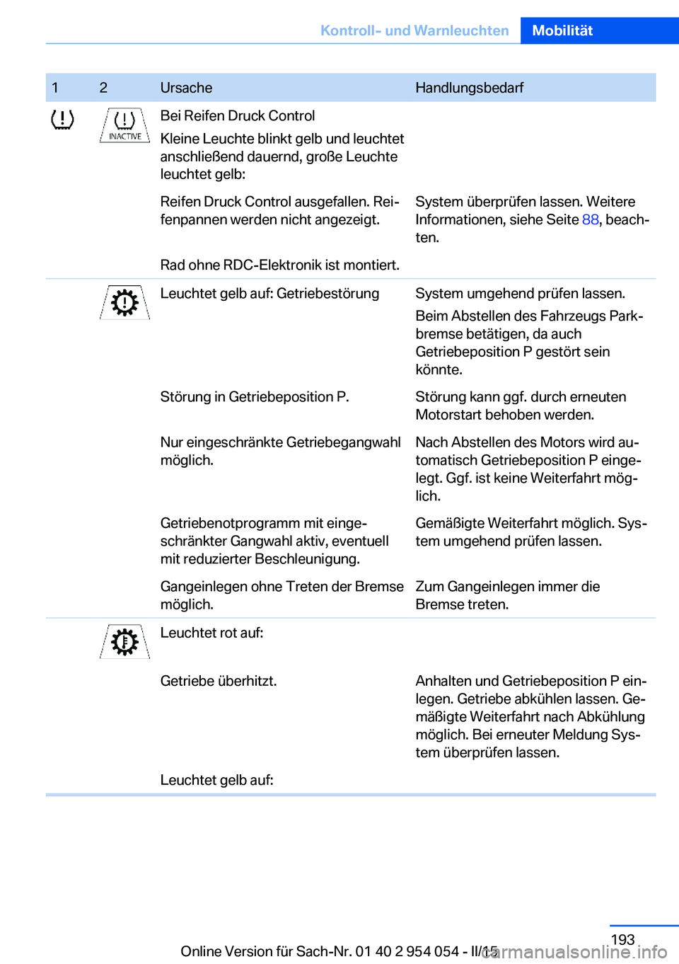BMW Z4 2016 Betriebsanleitungen (in German) 12UrsacheHandlungsbedarfBei Reifen Druck Control
Kleine Leuchte blinkt gelb und leuchtet
anschließend dauernd, große Leuchte
leuchtet gelb:Reifen Druck Control ausgefallen. Rei‐
fenpannen werden n BMW Z4 2016 Betriebsanleitungen (in German) 12UrsacheHandlungsbedarfBei Reifen Druck Control
Kleine Leuchte blinkt gelb und leuchtet
anschließend dauernd, große Leuchte
leuchtet gelb:Reifen Druck Control ausgefallen. Rei‐
fenpannen werden n
