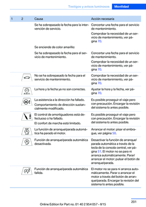 Page 201