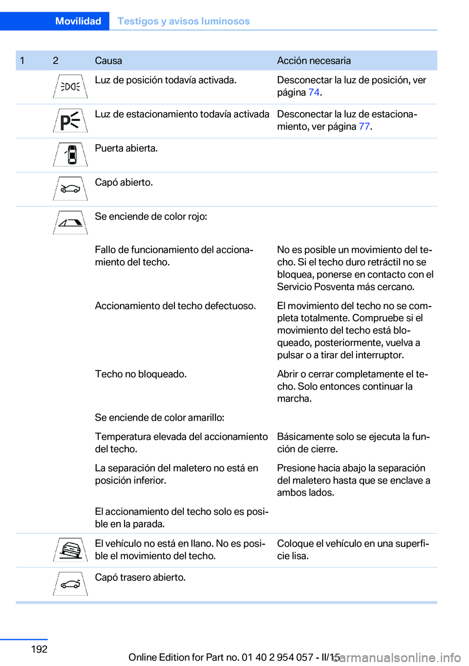 BMW Z4 2016 Manuales de Empleo (in Spanish) 12CausaAcción necesariaLuz de posición todavía activada.Desconectar la luz de posición, ver
página 74.Luz de estacionamiento todavía activadaDesconectar la luz de estaciona‐
miento, ver pági BMW Z4 2016 Manuales de Empleo (in Spanish) 12CausaAcción necesariaLuz de posición todavía activada.Desconectar la luz de posición, ver
página 74.Luz de estacionamiento todavía activadaDesconectar la luz de estaciona‐
miento, ver pági