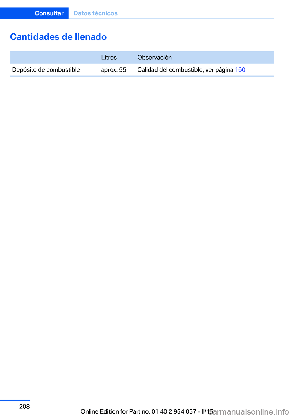 BMW Z4 2016  Manuales de Empleo (in Spanish) Cantidades de llenado LitrosObservaciónDepósito de combustibleaprox. 55Calidad del combustible, ver página  160Seite 208ConsultarDatos técnicos208
Online Edition for Part no. 01 40 2 954 057 - II/