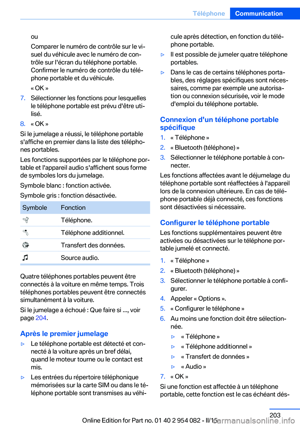 BMW Z4 2016 Notices Demploi (in French) ou
Comparer le numéro de contrôle sur le vi‐
suel du véhicule avec le numéro de con‐
trôle sur l'écran du téléphone portable.
Confirmer le numéro de contrôle du télé‐
phone porta BMW Z4 2016 Notices Demploi (in French) ou
Comparer le numéro de contrôle sur le vi‐
suel du véhicule avec le numéro de con‐
trôle sur l'écran du téléphone portable.
Confirmer le numéro de contrôle du télé‐
phone porta