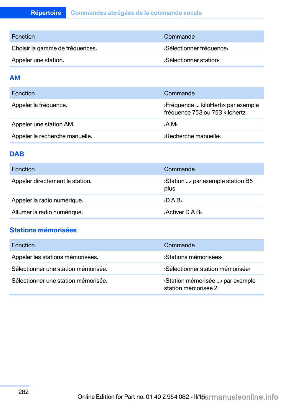 BMW Z4 2016  Notices Demploi (in French) FonctionCommandeChoisir la gamme de fréquences.›Sélectionner fréquence‹Appeler une station.›Sélectionner station‹
AM 
FonctionCommandeAppeler la fréquence.›Fréquence ... kiloHertz‹ p
