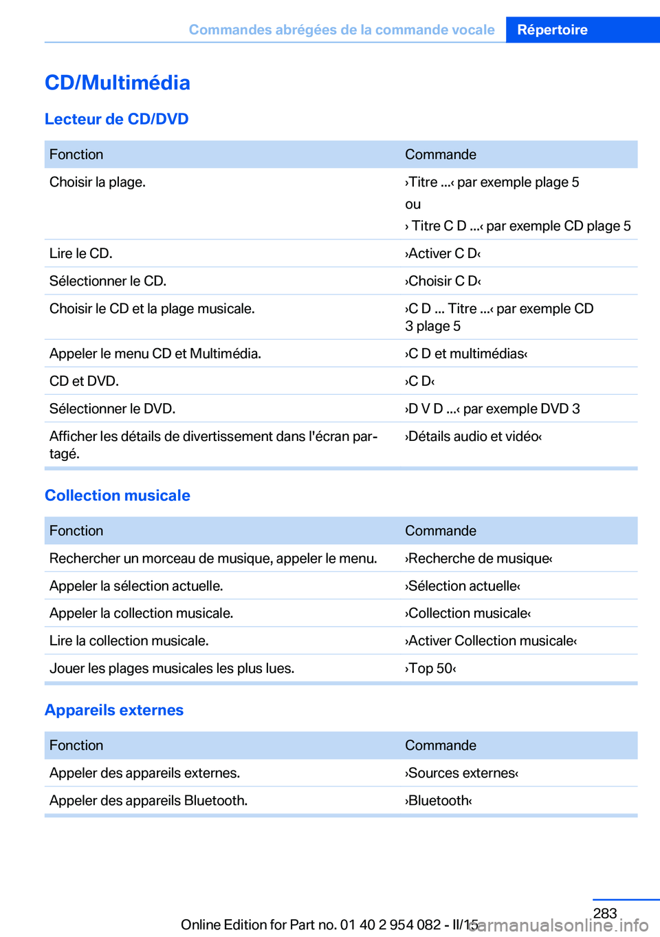 BMW Z4 2016 Notices Demploi (in French) CD/Multimédia
Lecteur de CD/DVD
FonctionCommandeChoisir la plage.›Titre ...‹ par exemple plage 5
ou
› Titre C D ...‹ par exemple CD plage 5Lire le CD.›Activer C D‹Sélectionner le CD.› BMW Z4 2016 Notices Demploi (in French) CD/Multimédia
Lecteur de CD/DVD
FonctionCommandeChoisir la plage.›Titre ...‹ par exemple plage 5
ou
› Titre C D ...‹ par exemple CD plage 5Lire le CD.›Activer C D‹Sélectionner le CD.›