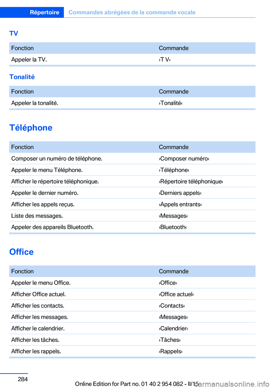 BMW Z4 2016  Notices Demploi (in French) TV FonctionCommandeAppeler la TV.›T V‹
Tonalité
 
FonctionCommandeAppeler la tonalité.›Tonalité‹
Téléphone
 
FonctionCommandeComposer un numéro de téléphone.›Composer numéro‹Appel