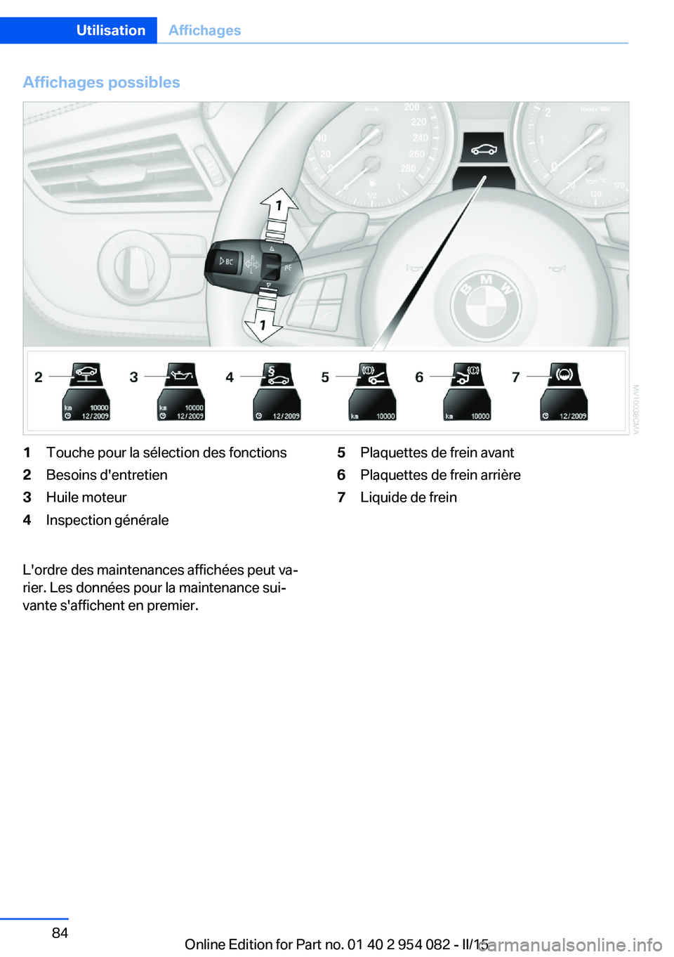 BMW Z4 2016  Notices Demploi (in French) Affichages possibles1Touche pour la sélection des fonctions2Besoins d'entretien3Huile moteur4Inspection générale5Plaquettes de frein avant6Plaquettes de frein arrière7Liquide de freinL'ord