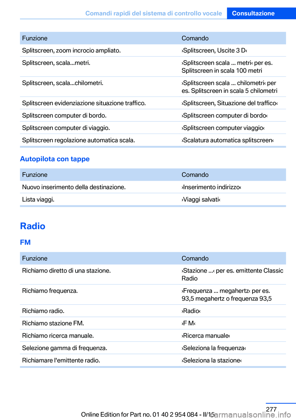 BMW Z4 2016 Libretti Di Uso E manutenzione (in Italian) FunzioneComandoSplitscreen, zoom incrocio ampliato.›Splitscreen, Uscite 3 D‹Splitscreen, scala...metri.›Splitscreen scala ... metri‹ per es.
Splitscreen in scala 100 metriSplitscreen, scala... BMW Z4 2016 Libretti Di Uso E manutenzione (in Italian) FunzioneComandoSplitscreen, zoom incrocio ampliato.›Splitscreen, Uscite 3 D‹Splitscreen, scala...metri.›Splitscreen scala ... metri‹ per es.
Splitscreen in scala 100 metriSplitscreen, scala...