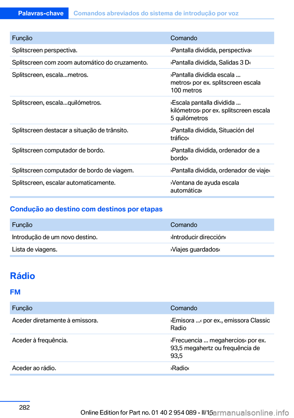 BMW Z4 2016 Manual do condutor (in Portuguese) FunçãoComandoSplitscreen perspectiva.›Pantalla dividida, perspectiva‹Splitscreen com zoom automático do cruzamento.›Pantalla dividida, Salidas 3 D‹Splitscreen, escala...metros.›Pantalla d BMW Z4 2016 Manual do condutor (in Portuguese) FunçãoComandoSplitscreen perspectiva.›Pantalla dividida, perspectiva‹Splitscreen com zoom automático do cruzamento.›Pantalla dividida, Salidas 3 D‹Splitscreen, escala...metros.›Pantalla d