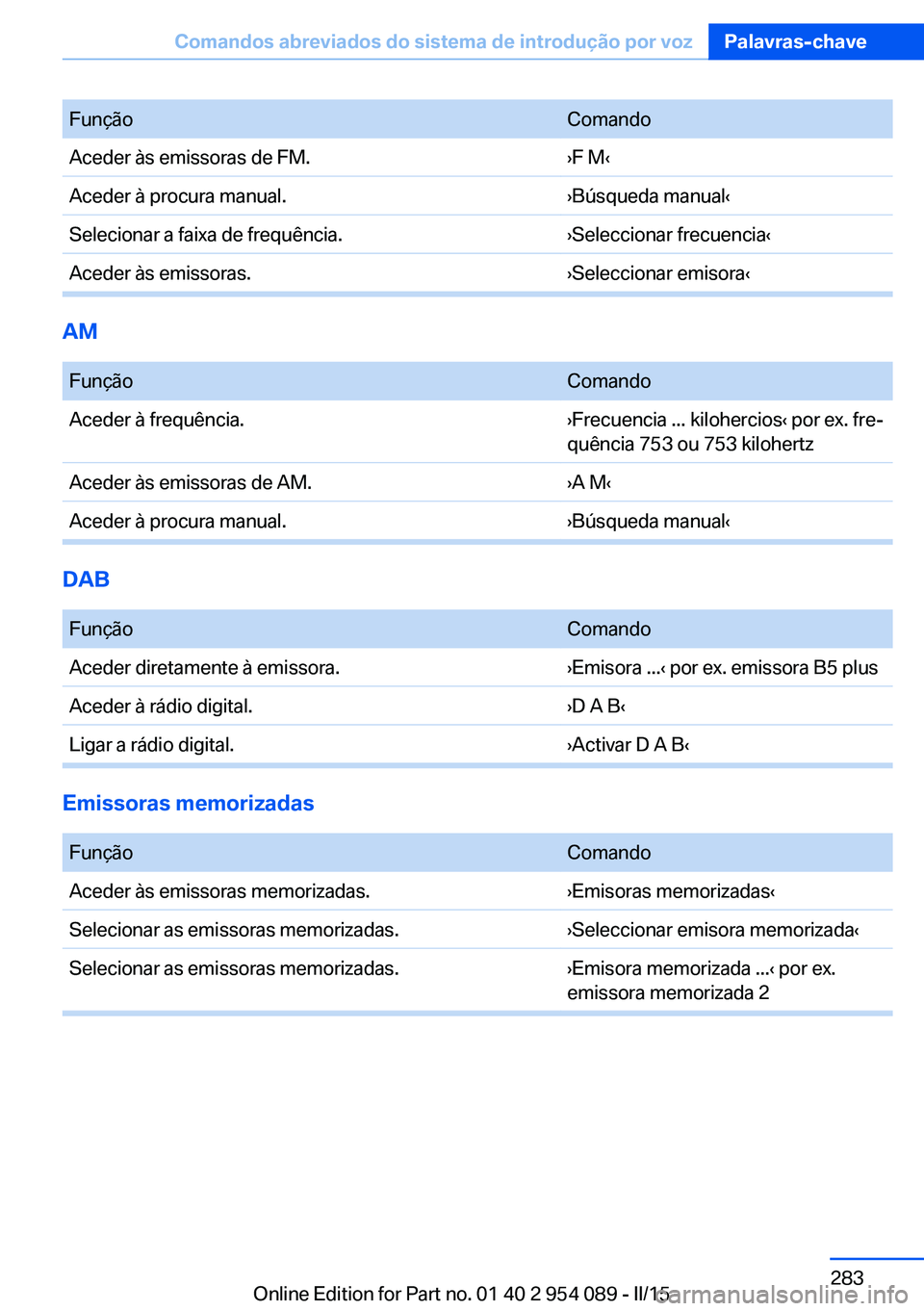 BMW Z4 2016  Manual do condutor (in Portuguese) FunçãoComandoAceder às emissoras de FM.›F M‹Aceder à procura manual.›Búsqueda manual‹Selecionar a faixa de frequência.›Seleccionar frecuencia‹Aceder às emissoras.›Seleccionar emis