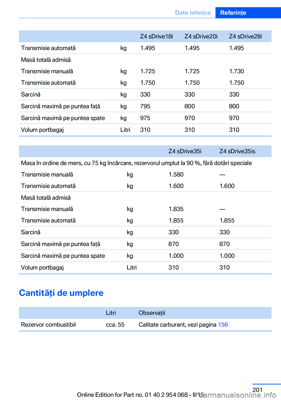 BMW Z4 2016  Ghiduri De Utilizare (in Romanian) Z4 sDrive18iZ4 sDrive20iZ4 sDrive28iTransmisie automatăkg1.4951.4951.495Masă totală admisăTransmisie manualăkg1.7251.7251.730Transmisie automatăkg1.7501.7501.750Sarcinăkg330330330Sarcină maxim