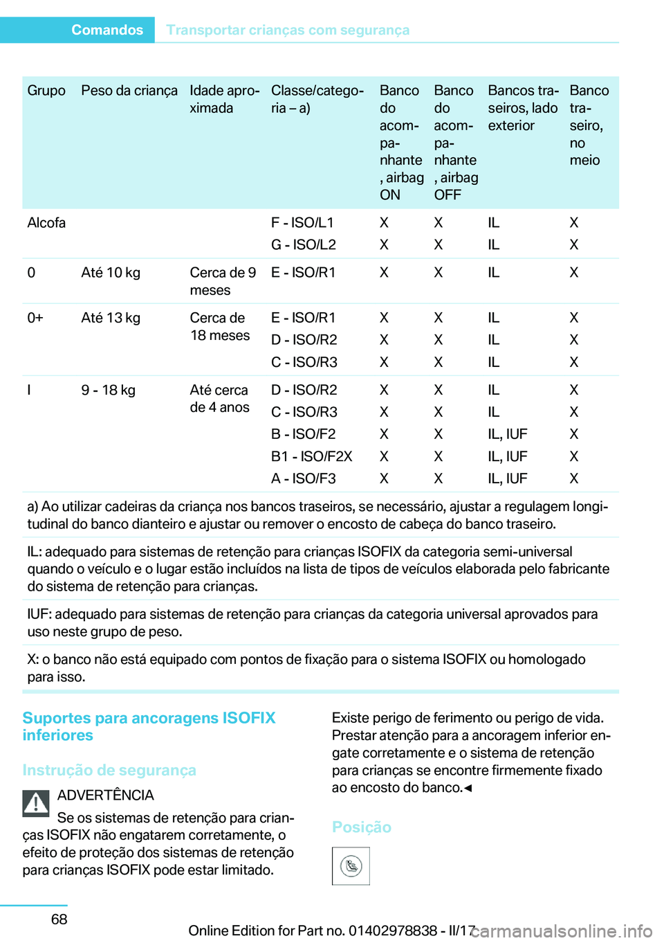 BMW I3 2017  Manual do condutor (in Portuguese) �G�r�u�p�o�P�e�s�o� �d�a� �c�r�i�a�n�
