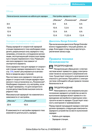 Page 201
