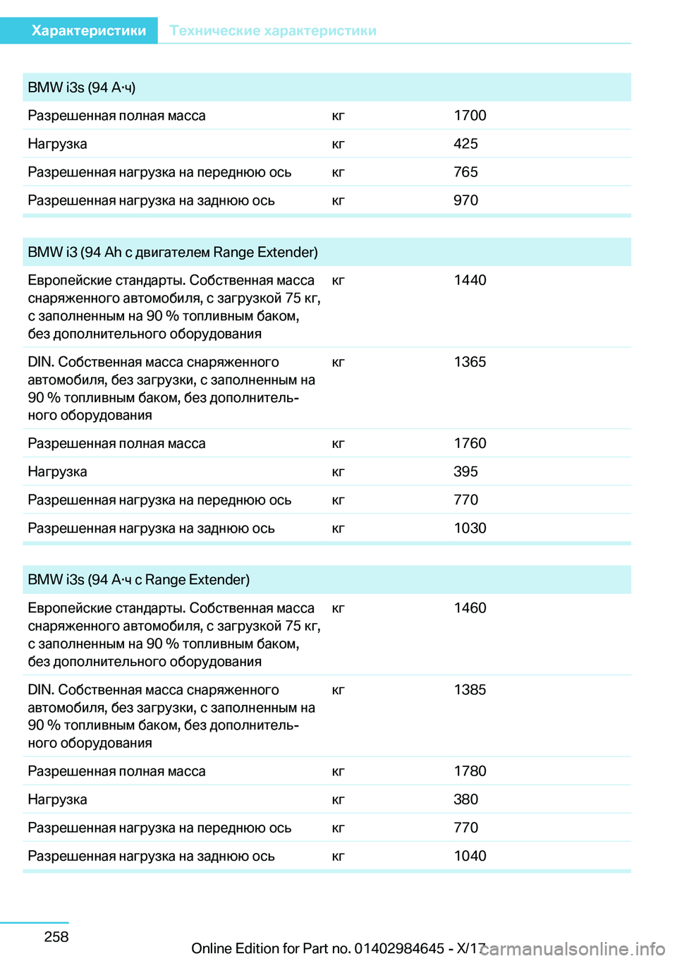 BMW I3 2017  Руково �B�M�W� �i�3�s� �(�9�4�  