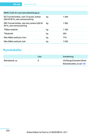 Page 224