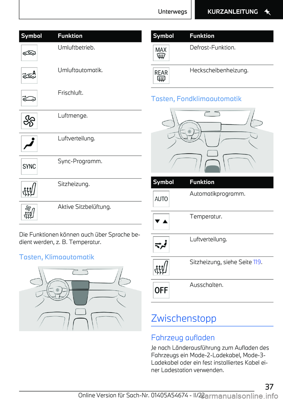 BMW I4 2022  Betriebsanleitungen (in German) SymbolFunktionUmluftbetrieb.Umluftautomatik.Frischluft.Luftmenge.Luftverteilung.Sync