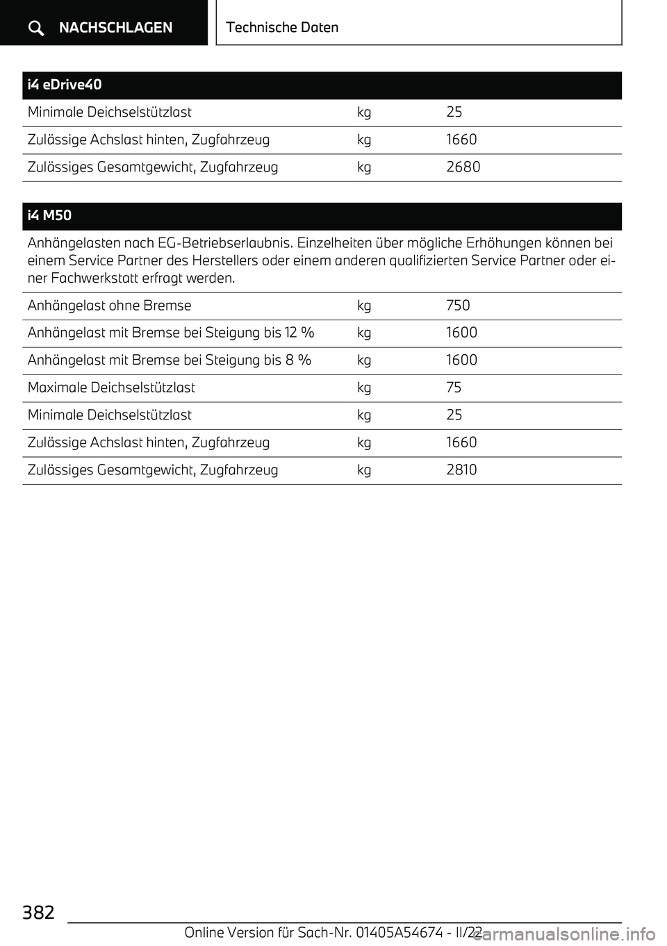 BMW I4 2022  Betriebsanleitungen (in German) i4 eDrive40Minimale Deichselst