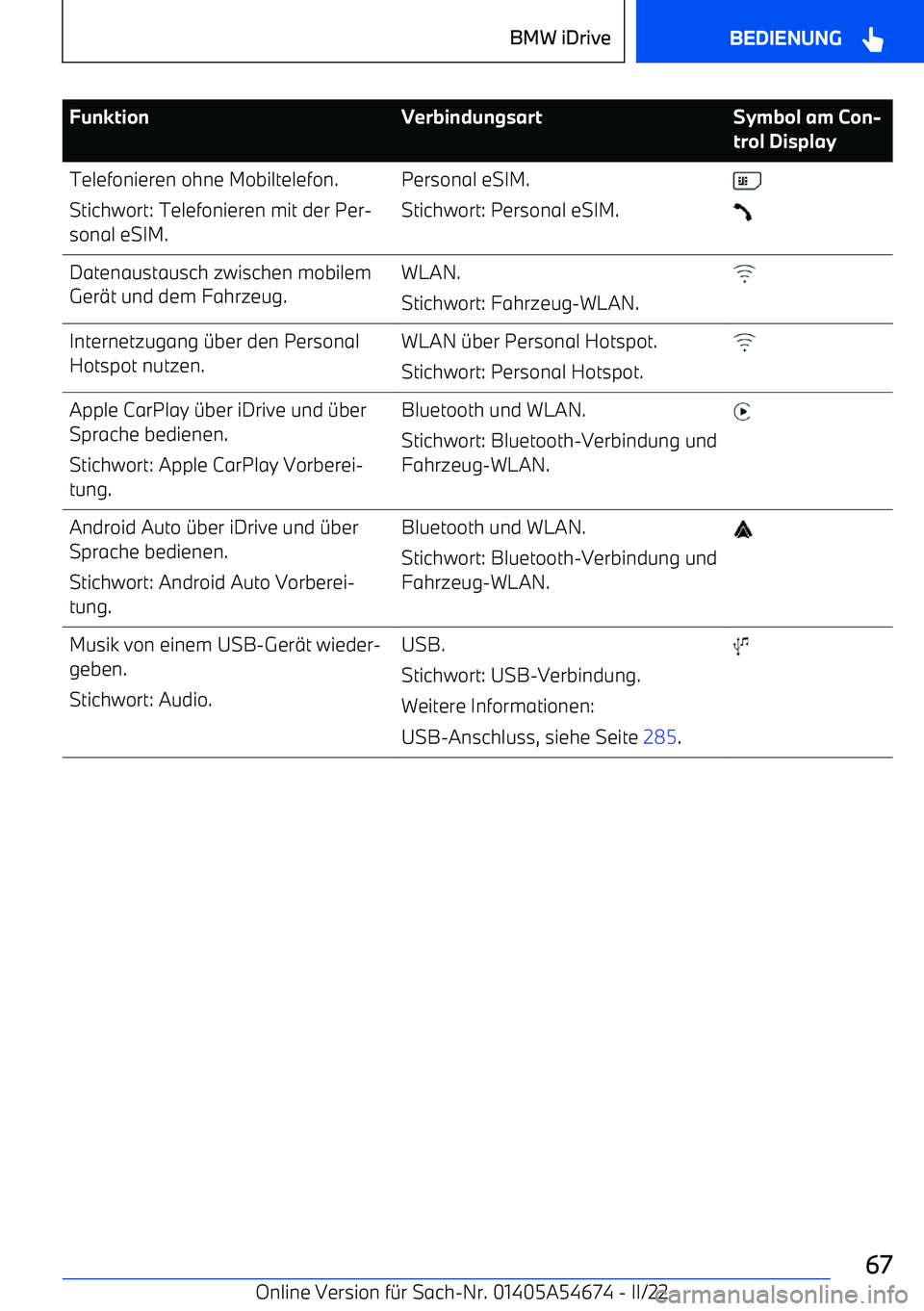 BMW I4 2022  Betriebsanleitungen (in German) FunktionVerbindungsartSymbol am Con