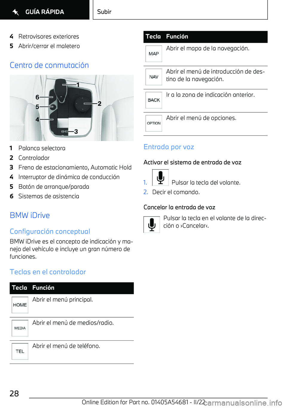 BMW I4 2022  Manuales de Empleo (in Spanish) 4Retrovisores exteriores5Abrir/cerrar el maletero
Centro de conmutaci