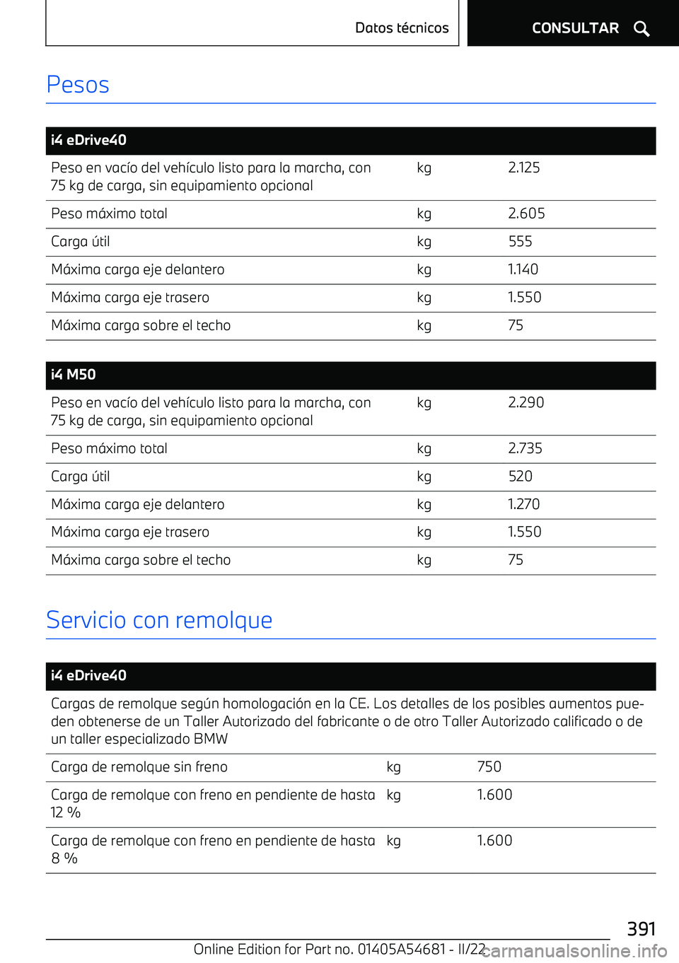 BMW I4 2022  Manuales de Empleo (in Spanish) Pesos
 
i4 eDrive40Peso en vac