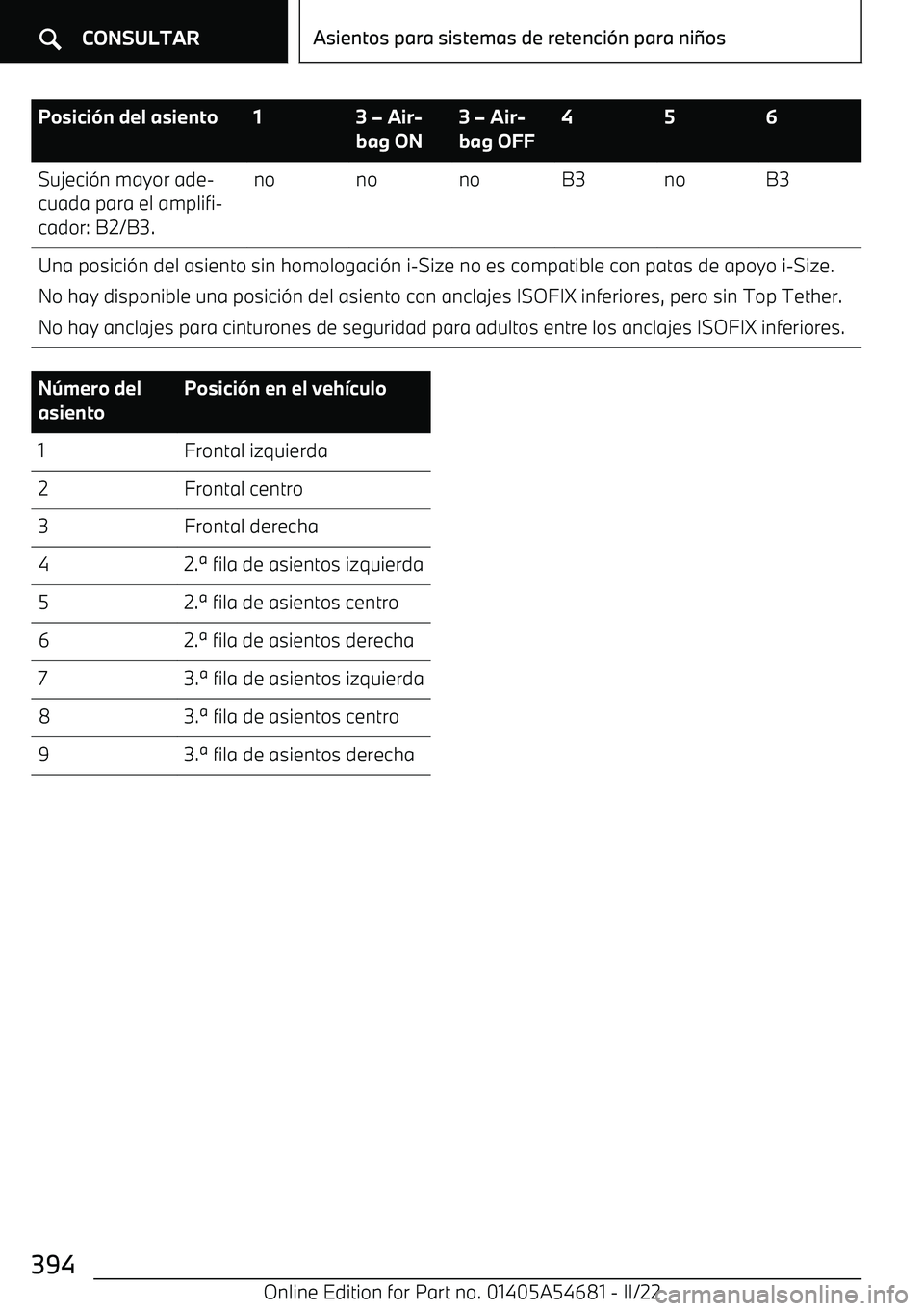 BMW I4 2022  Manuales de Empleo (in Spanish) Posici