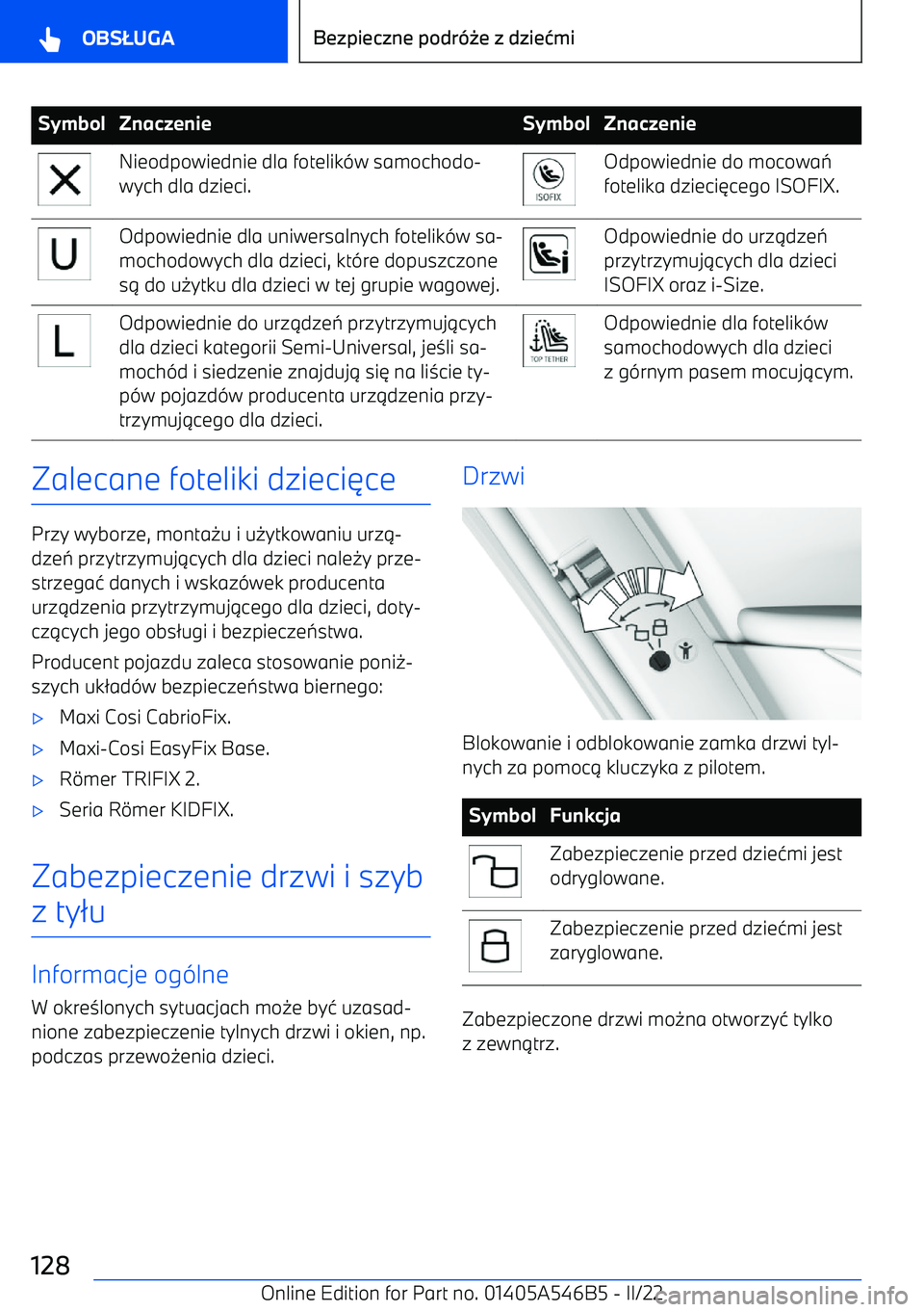 BMW I4 2022  Instrukcja obsługi (in Polish) SymbolZnaczenieSymbolZnaczenieNieodpowiednie dla fotelik