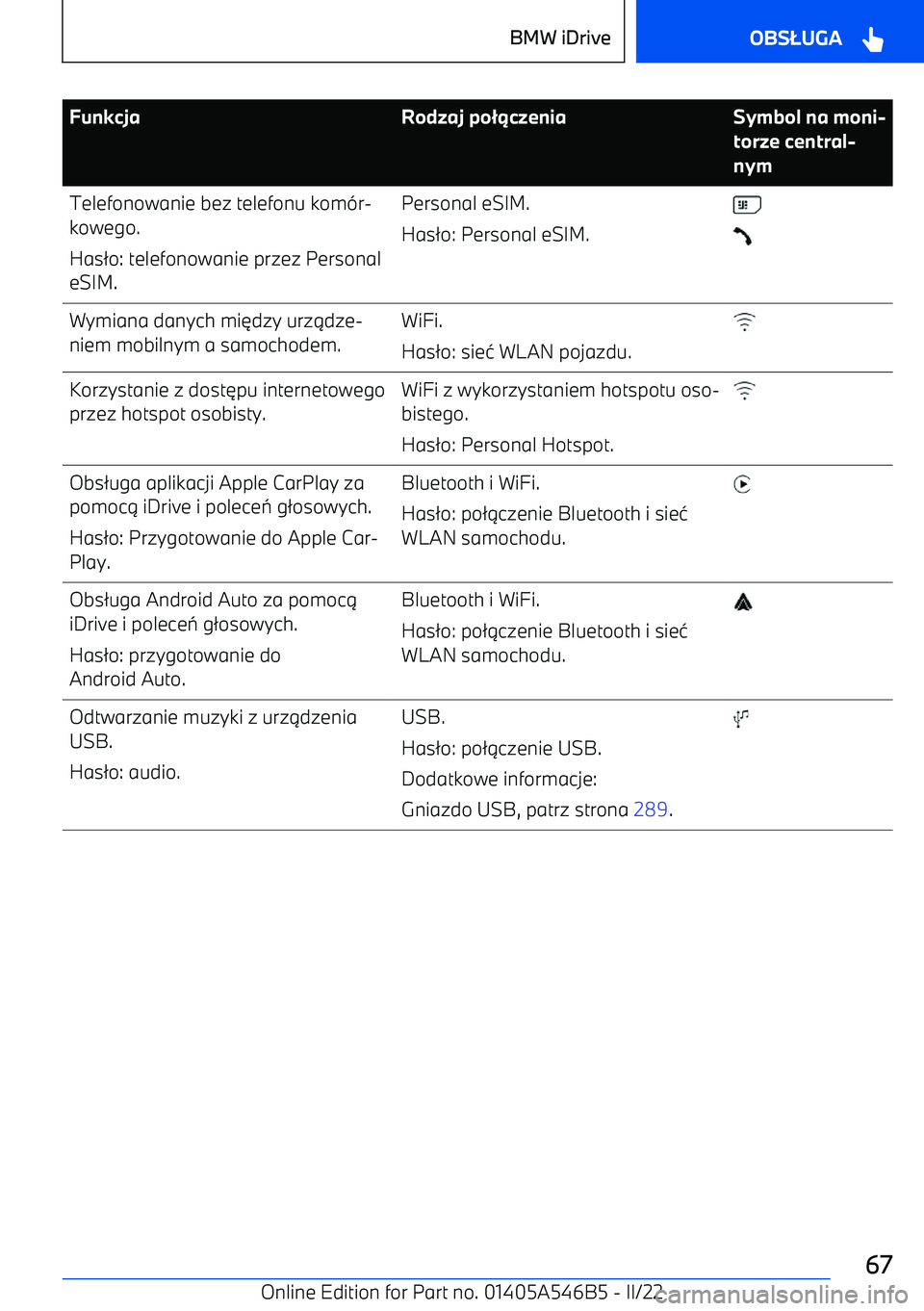 BMW I4 2022  Instrukcja obsługi (in Polish) FunkcjaRodzaj po